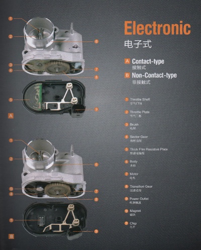 electronic-throttle-body-exploded-view electronic-throttle-body-exploded-view