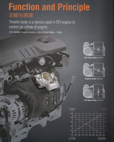 electronic-throttle-body-function electronic-throttle-body-function